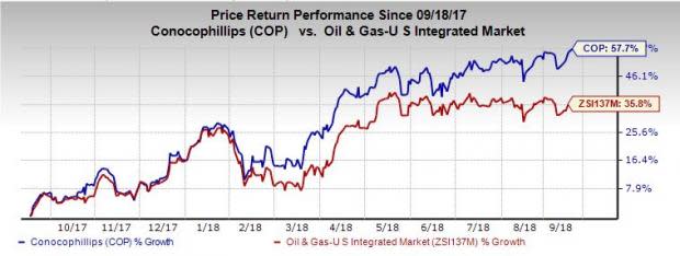 ConocoPhillips (COP) expects a new mid-scale LNG design to be ready for LNG projects, which will start in 2019.