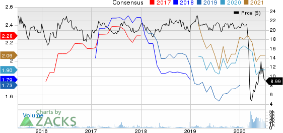 PBF Logistics LP Price and Consensus