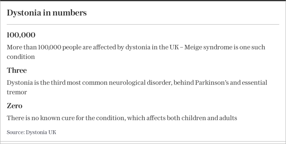 Dystonia in numbers