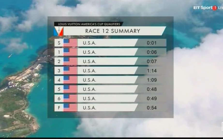 Race 12 summary