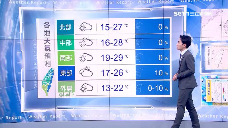 收假日高溫上看27至29度。