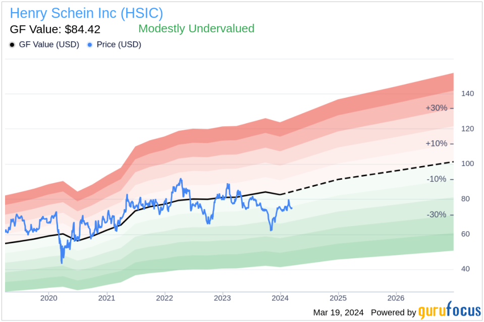 Henry Schein Inc (HSIC) Vice Chairman and President James Breslawski Sells 2,907 Shares