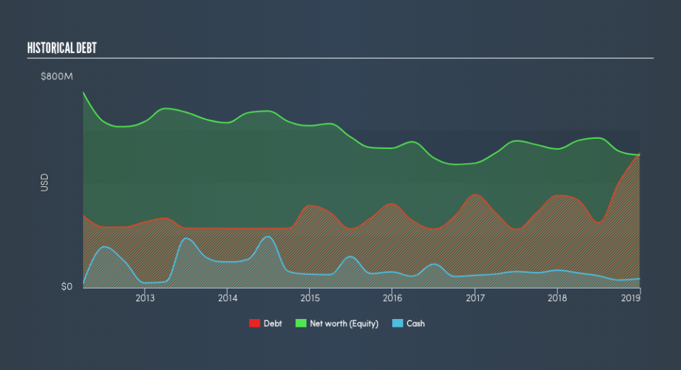 NYSE:BGG Historical Debt, March 14th 2019