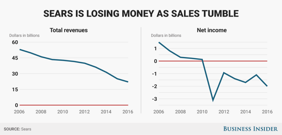 BI Graphics_Sears Chart 1 copy