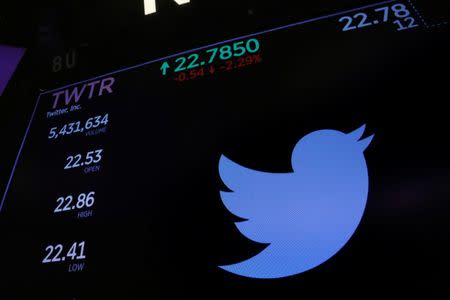 The Twitter logo and stock prices are shown above the floor of the New York Stock Exchange shortly after the opening bell in New York, U.S., January 23, 2018. REUTERS/Lucas Jackson