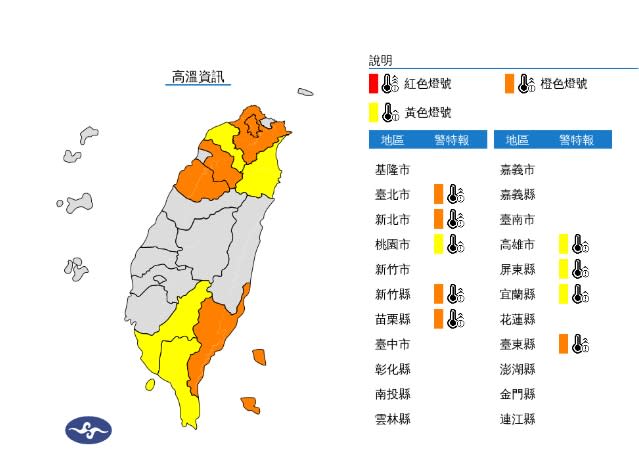 快新聞／好熱！9縣市熱浪來襲　台北社子飆37.1度高溫