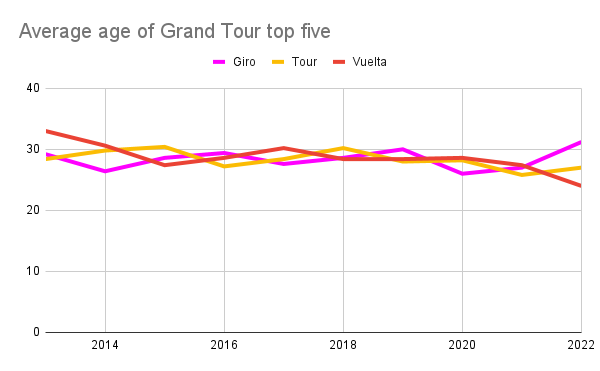 Vuelta a España