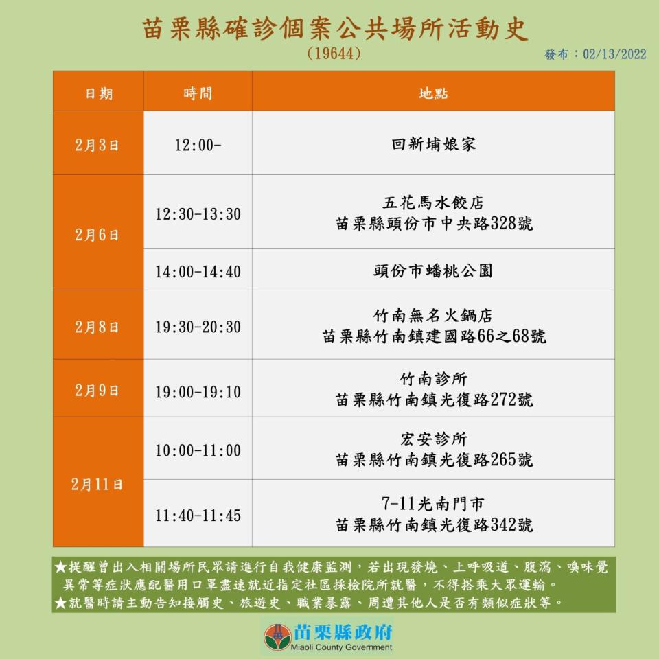 苗栗縣確診個案公共場所活動史（案19644）。（圖／苗栗縣政府）