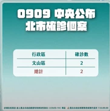 快新聞／確診裝潢工人曾到新北社區3次　染疫台大護理師篩檢132人「PCR均陰性」