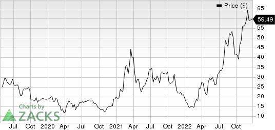 TransMedics Group, Inc. Price