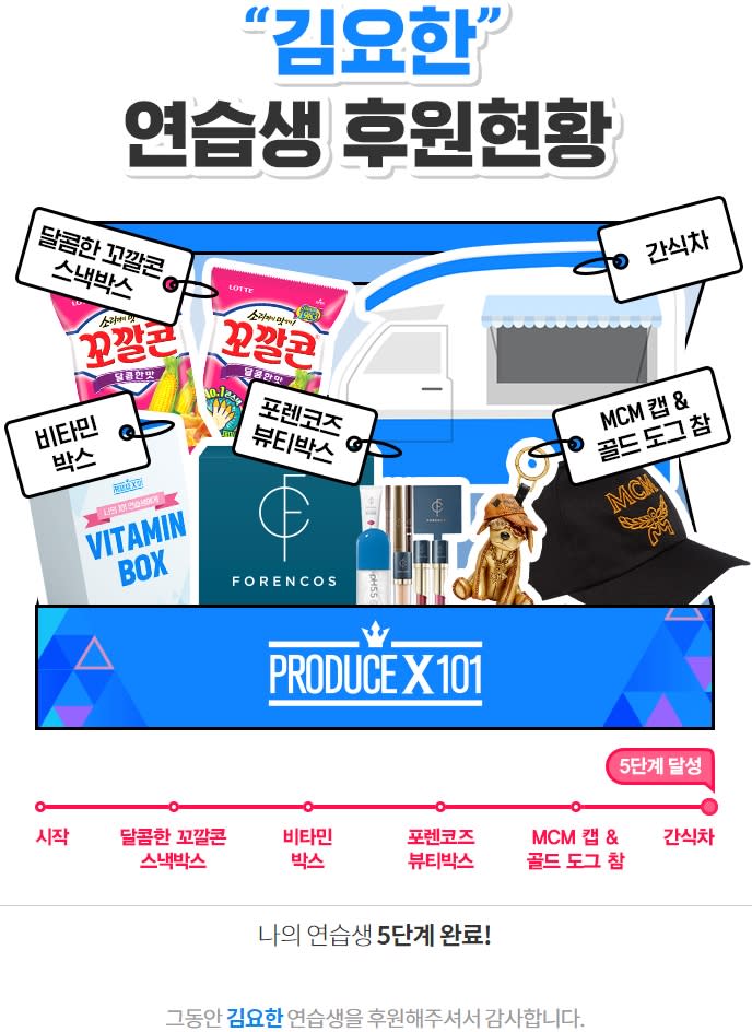 《PRODUCE X 101》的播出已經進入後半段，粉絲們也為了各自的One Pick而竭盡全力，通過各種方式為練習生門應援，在多位練習生中從開播開始就被贊為「完成型」的金曜漢就以超火爆人氣吸睛， 這次更是成為所有人之中第一個達成「5段應援」的練習生。