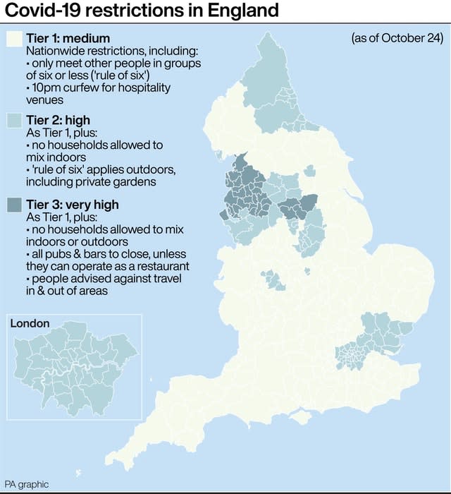 Covid-19 restrictions in England