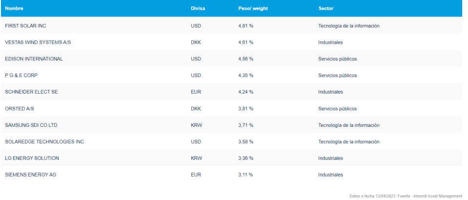 ETF de energías alternativas bajo criterios ESG