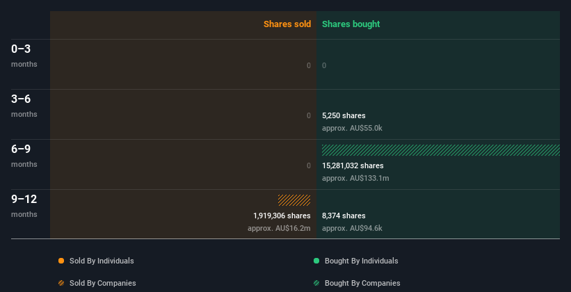 insider-trading-volume