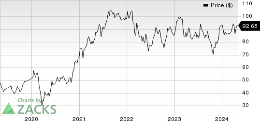 Morgan Stanley Price