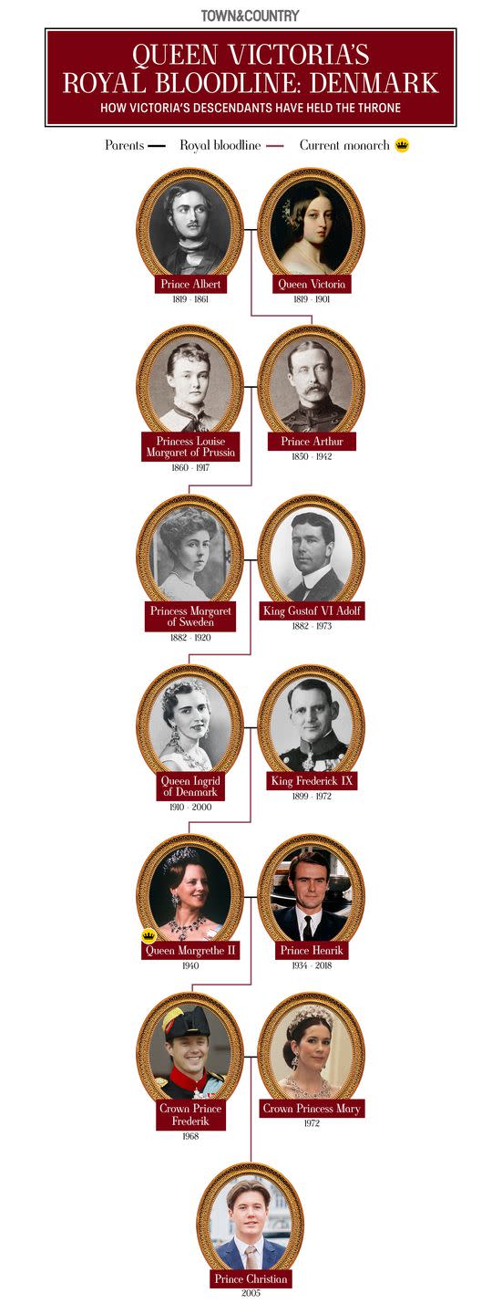 queen victoria royal family tree denmark