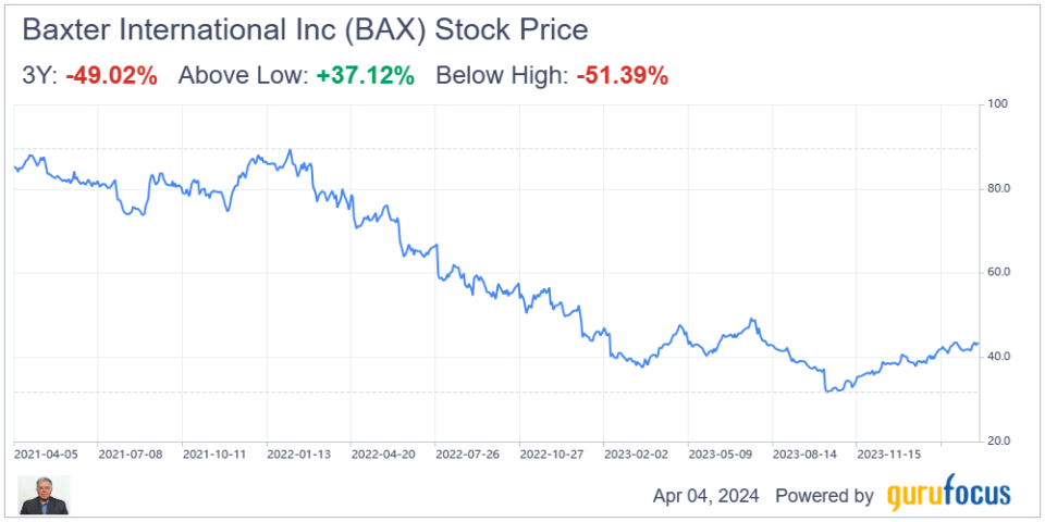 Baxter Is Deeply Undervalued