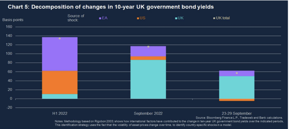 Chart: Bank of England 