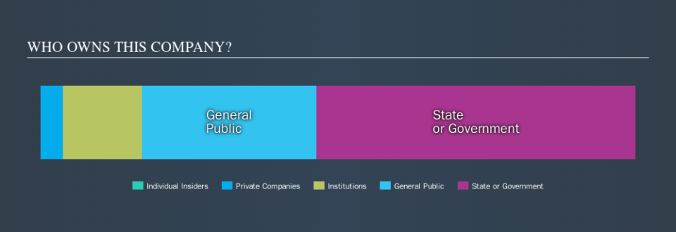 MISX:AFLT Ownership Summary, October 29th 2019