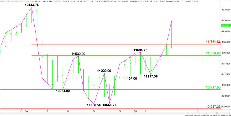 Daily December E-mini NASDAQ-100 Index