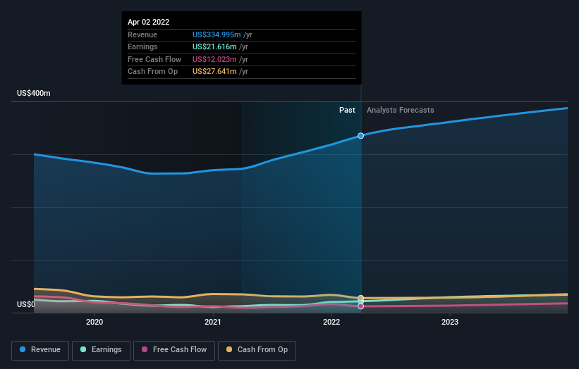 earnings-and-revenue-growth