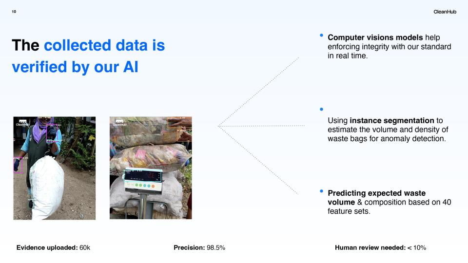 [Slide 10] What do any of these percentages mean? <strong>Image Credits</strong>: CleanHub