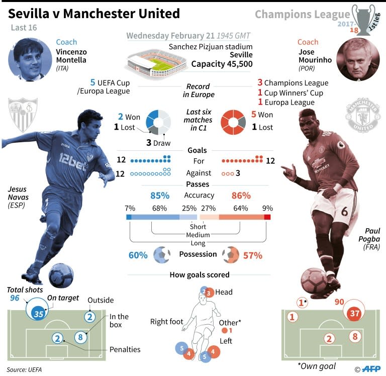 Sevilla v Manchester United