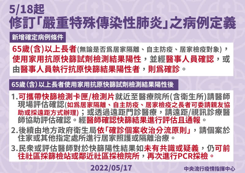 ▲5／18號起，65歲（含）以上長者，無論是否為上述居家隔離、自主防疫、居家檢疫3類對象，經醫事人員確認後即為確診。（圖／指揮中心提供）