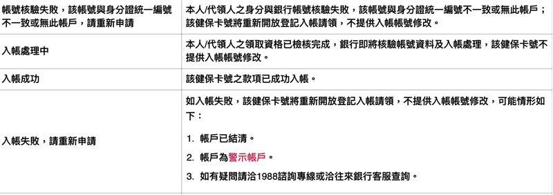 民眾要注意提供的帳戶資料是否可用。（圖／翻攝自全民共享普發現金官網）