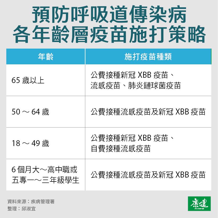 圖片來源 / 康健編輯部