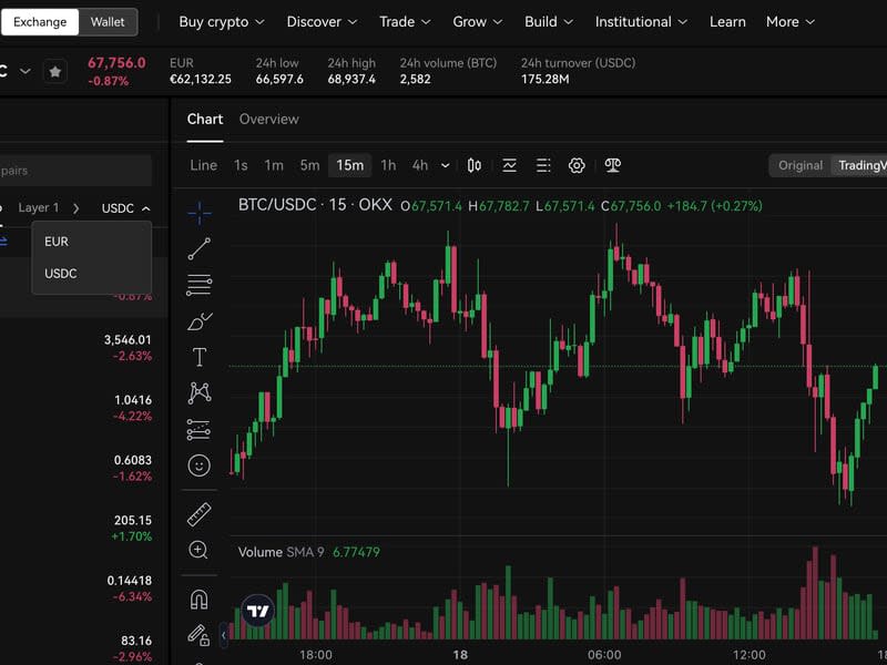 Screenshot of OKX trading platform