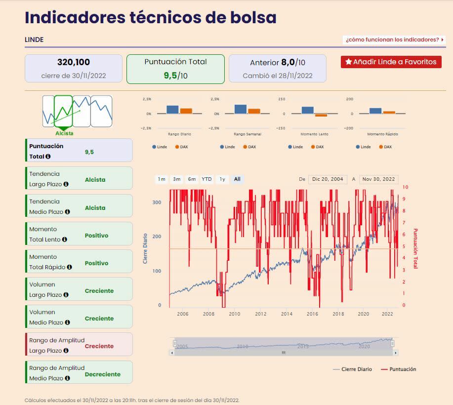 Seis acciones sobresalientes del EuroStoxx 50 para beneficiarse del despegue de las bolsas