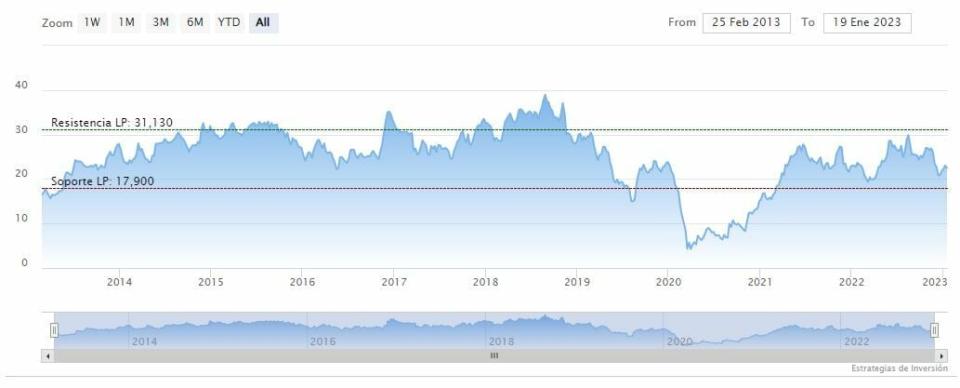 Dos acciones de Wall Street baratas y con compra fuerte difíciles de ignorar