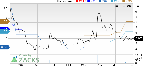 Jiayin Group Inc. Sponsored ADR Price and Consensus