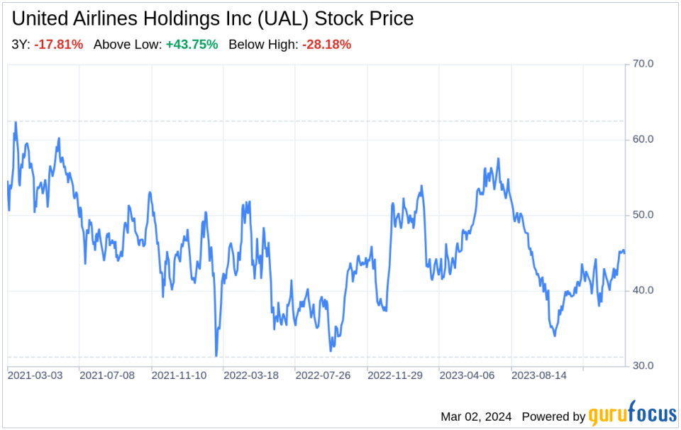 Decoding United Airlines Holdings Inc (UAL): A Strategic SWOT Insight