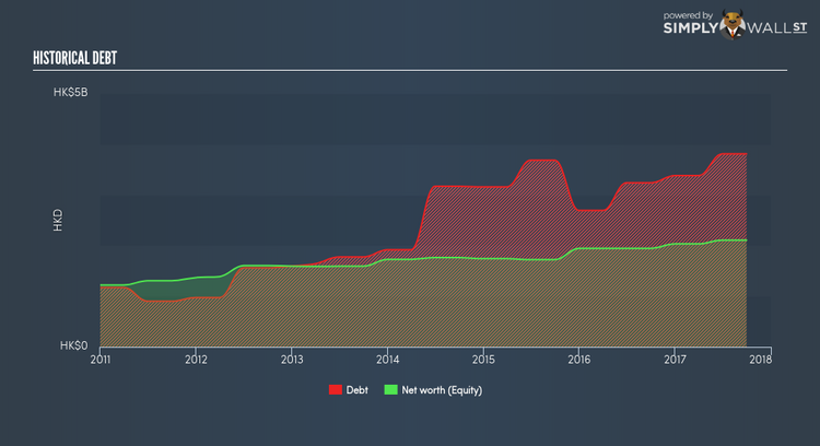 SEHK:213 Historical Debt Dec 7th 17