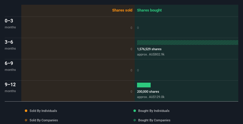 insider-trading-volume