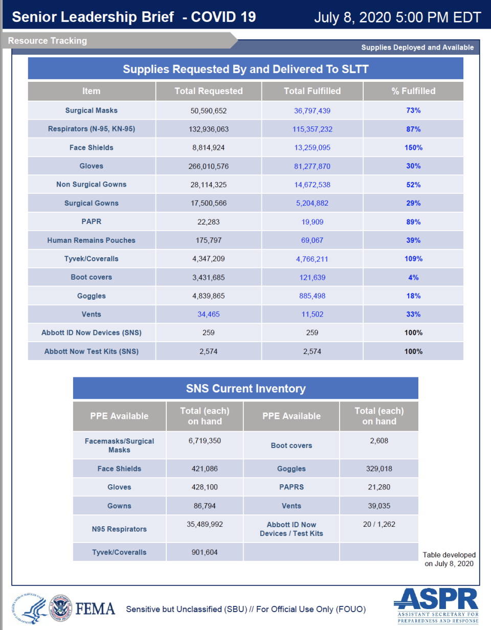 Senior Leadership Brief -  July 8, 2020 (CDC)