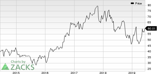 Itron, Inc. Price