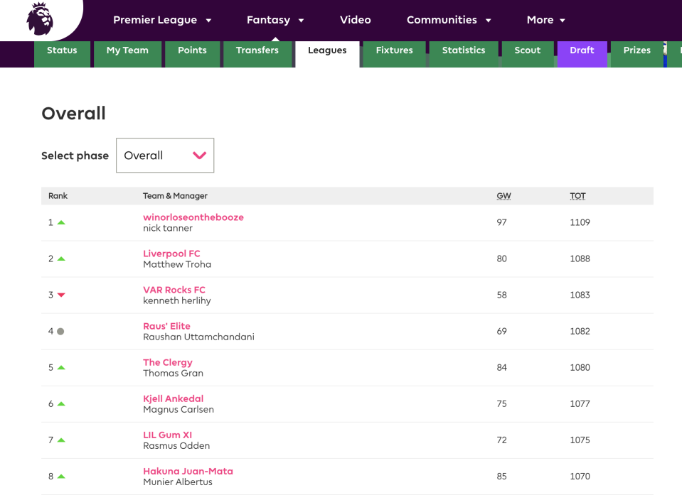 fantasy premier league table