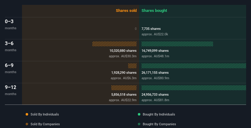 insider-trading-volume