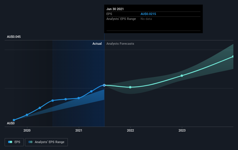 earnings-per-share-growth