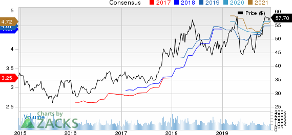 Intel Corporation Price and Consensus