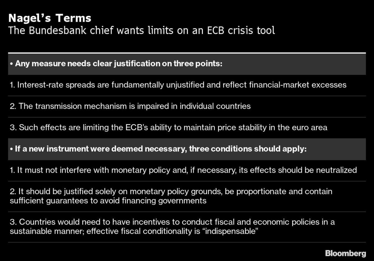 ECB Tool Named, But Arrival on July 21 Looks Uncertain