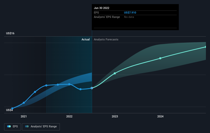 earnings-per-share-growth