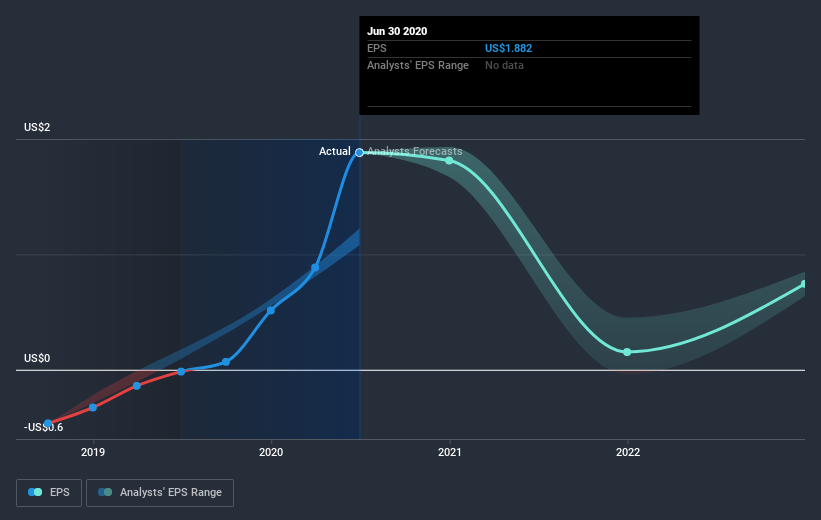 earnings-per-share-growth