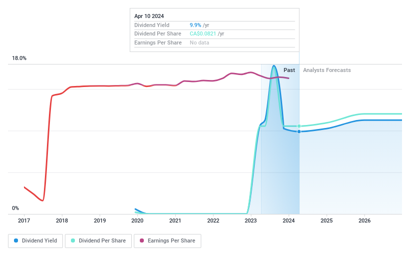 TSX:TAL Dividend History as at Apr 2024