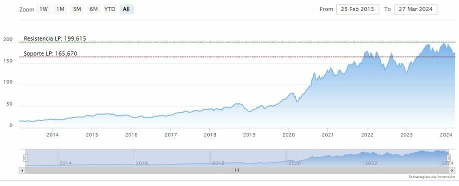 Un mal primer trimestre de año para Apple