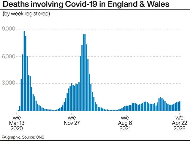 HEALTH Coronavirus Deaths