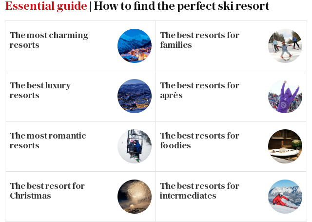 Essential guide | How to find the perfect ski resort